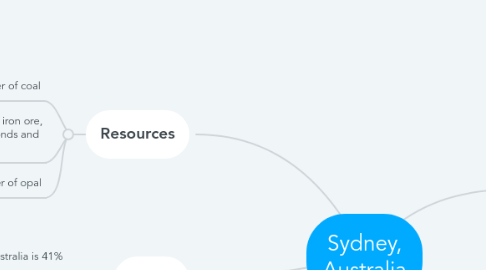 Mind Map: Sydney, Australia