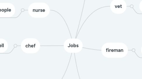 Mind Map: Jobs