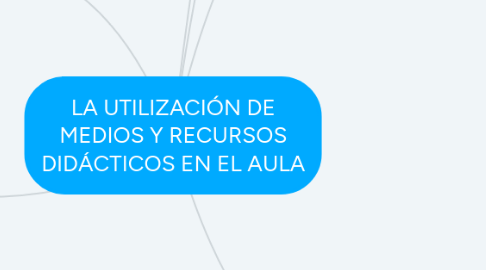 Mind Map: LA UTILIZACIÓN DE MEDIOS Y RECURSOS DIDÁCTICOS EN EL AULA