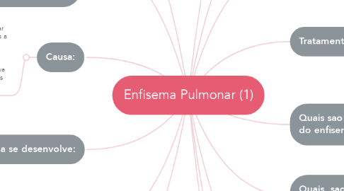 Mind Map: Enfisema Pulmonar (1)