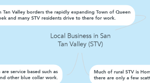 Mind Map: Local Business in San Tan Valley (STV)