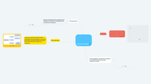 Mind Map: Estructura Textual