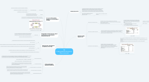 Mind Map: PBI 5. Administración Económica: Macro economía