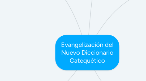 Mind Map: Evangelización del Nuevo Diccionario Catequético