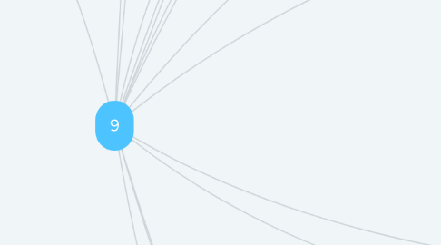 Mind Map: 9