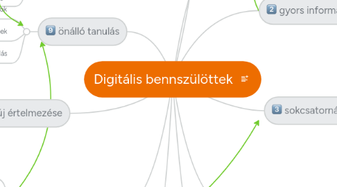 Mind Map: Digitális bennszülöttek