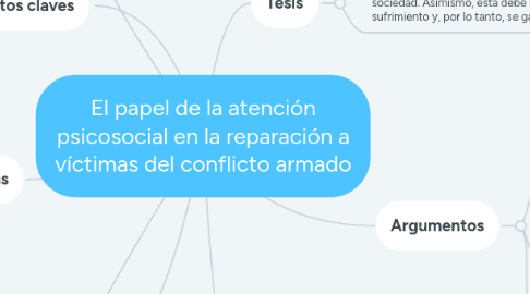 Mind Map: El papel de la atención psicosocial en la reparación a víctimas del conflicto armado