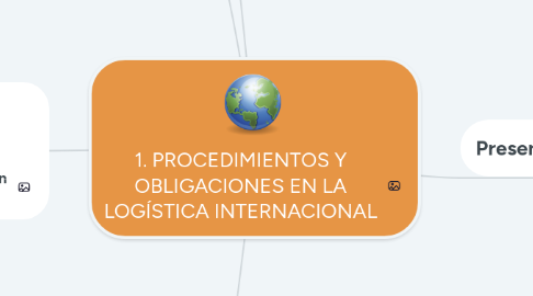Mind Map: 1. PROCEDIMIENTOS Y OBLIGACIONES EN LA LOGÍSTICA INTERNACIONAL