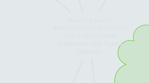 Mind Map: Teaching Insulin Administration to Parents with a Child Newly Diagnosed with Type 1 Diabetes