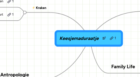 Mind Map: Keesjemaduraatje