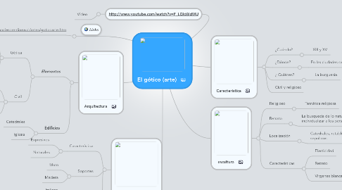 Mind Map: El gótico (arte)