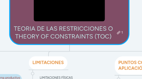 Mind Map: TEORIA DE LAS RESTRICCIONES O THEORY OF CONSTRAINTS (TOC)