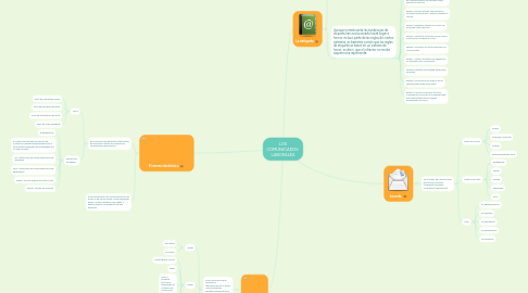 Mind Map: LOS COMUNICADOS LABORALES
