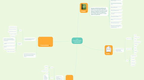 Mind Map: LOS COMUNICADOS  LABORALES