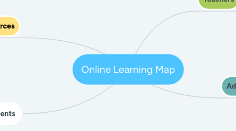 Mind Map: Online Learning Map