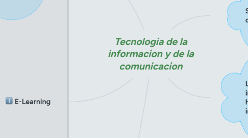 Mind Map: Tecnologia de la informacion y de la comunicacion