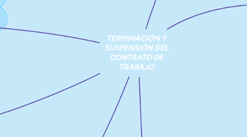 Mind Map: TERMINACIÓN Y SUSPENSIÓN DEL CONTRATO DE TRABAJO