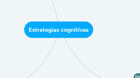 Mind Map: Estrategias cognitivas