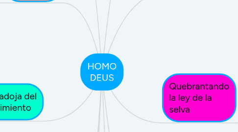 Mind Map: HOMO DEUS