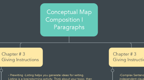 Mind Map: Conceptual Map Composition I       Paragraphs