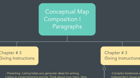 Mind Map: Conceptual Map Composition I       Paragraphs