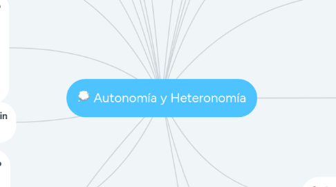 Mind Map: Autonomía y Heteronomía