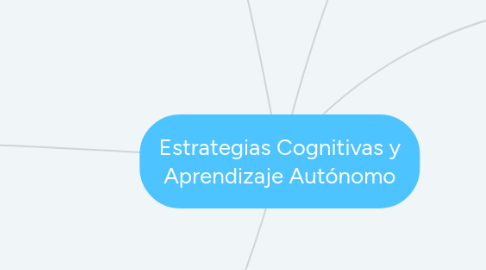 Mind Map: Estrategias Cognitivas y Aprendizaje Autónomo