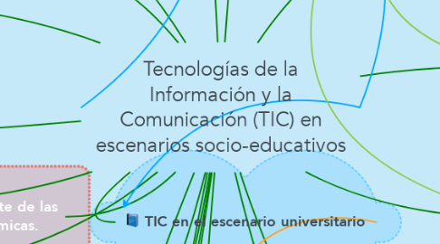 Mind Map: Tecnologías de la Información y la Comunicación (TIC) en escenarios socio-educativos