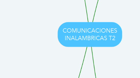 Mind Map: COMUNICACIONES INALAMBRICAS T2