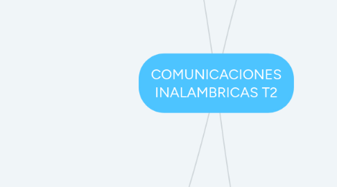 Mind Map: COMUNICACIONES INALAMBRICAS T2