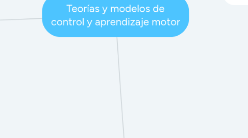 Mind Map: Teorías y modelos de control y aprendizaje motor