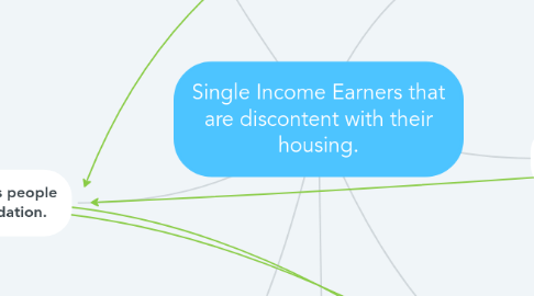 Mind Map: Single Income Earners that are discontent with their housing.