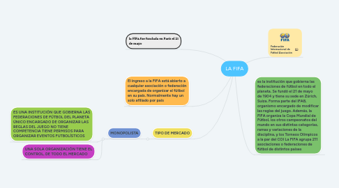 Mind Map: LA FIFA