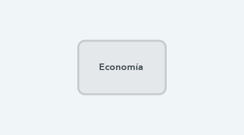 Mind Map: Economía