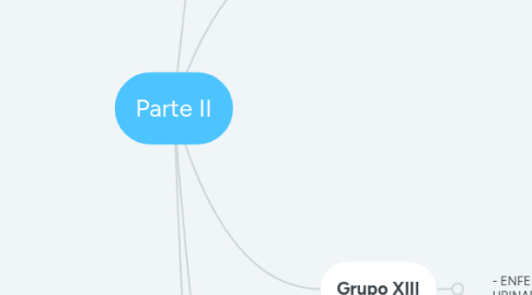 Mind Map: Parte II