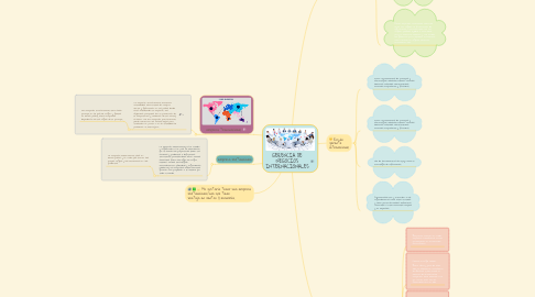 Mind Map: Evolución de los seres vivos_UNAD_yolaine silva