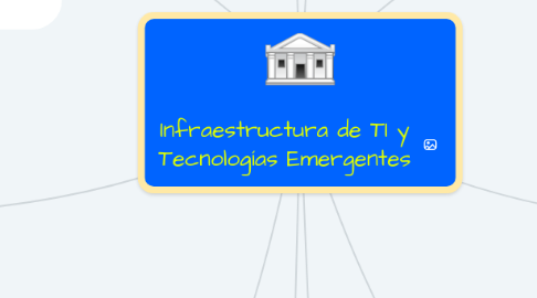 Mind Map: Infraestructura de TI y Tecnologías Emergentes