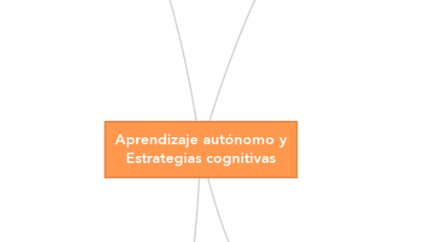 Mind Map: Aprendizaje autónomo y Estrategias cognitivas
