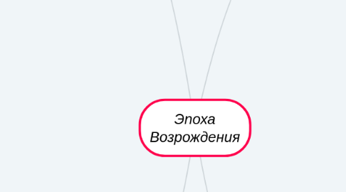 Mind Map: Эпоха Возрождения