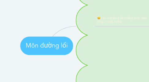 Mind Map: Môn đường lối