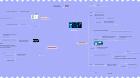 Mind Map: Genética - Unad_151009_151