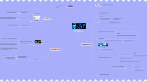 Mind Map: Genética -  Unad_151009_151