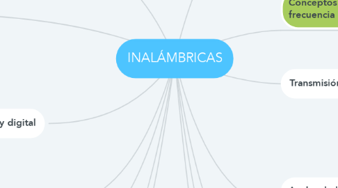 Mind Map: INALÁMBRICAS