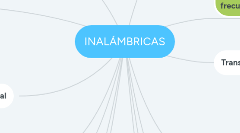 Mind Map: INALÁMBRICAS