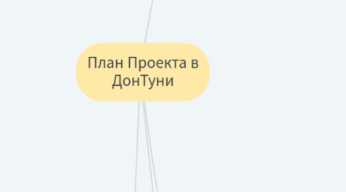 Mind Map: План Проекта "Doner King"