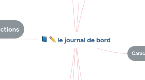 Mind Map: le journal de bord