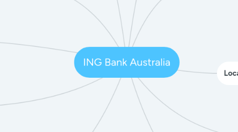 Mind Map: ING Bank Australia