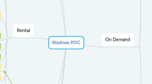 Mind Map: Wadnee POC
