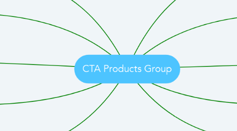 Mind Map: CTA Products Group