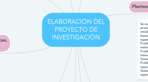 Mind Map: ELABORACIÓN DEL PROYECTO DE INVESTIGACIÓN